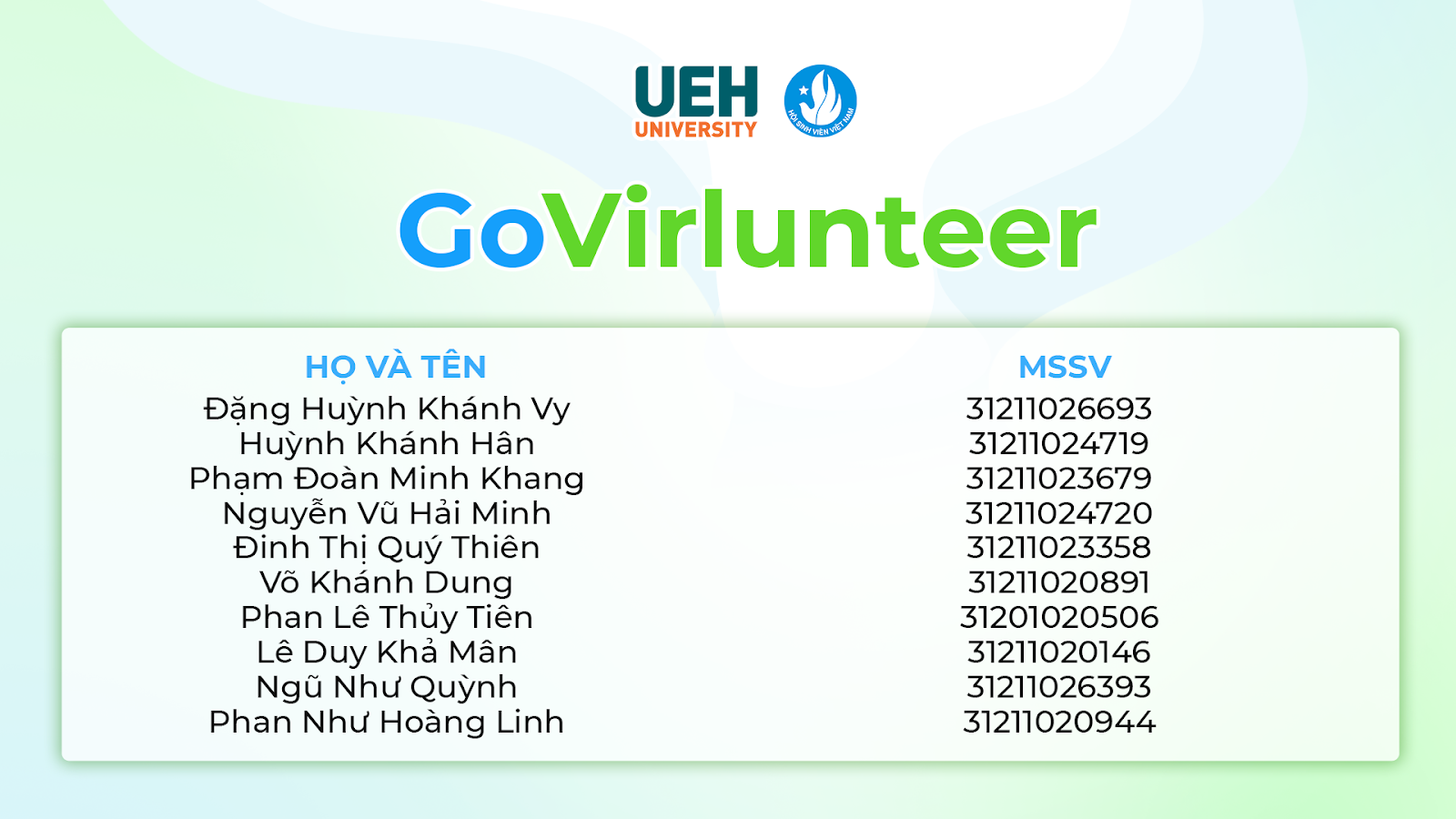 GoVirlunteer: Cổng kết nối tình nguyện luôn đồng hành cùng bạn